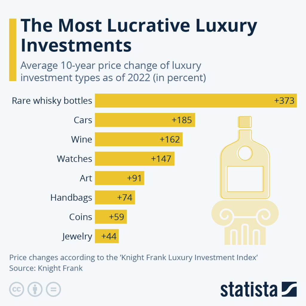 luxury-investments