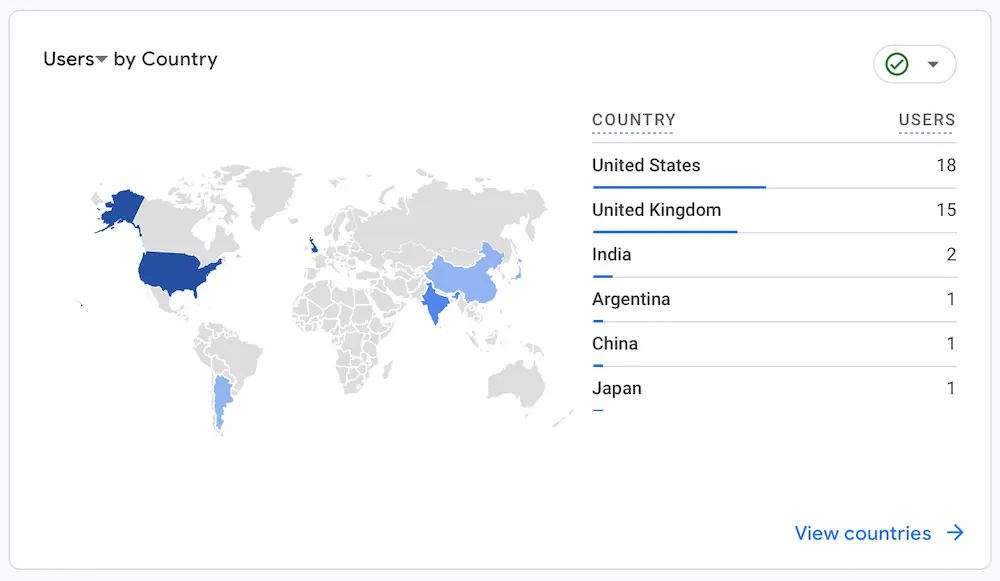 income-report-countries