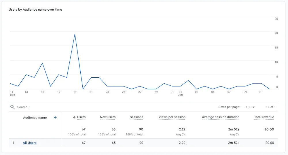 Blog Income Report December